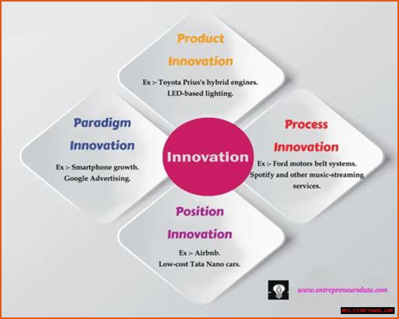 A Journey Of Innovation And Inspiration